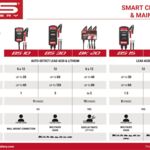 38070706 CHARGER BS30 12V 3A - UK PLUG