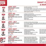 38070464 CHARGER BS10 6V/12V-1A